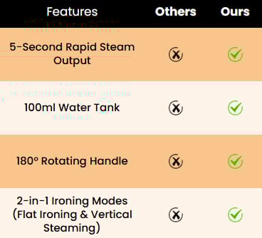 ⏰Limited Time Offer 50% OFF💛Handheld Portable Iron